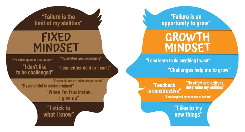 Illustration depicting the different thoughts that run through a fixed mindset versus a growth mindset.